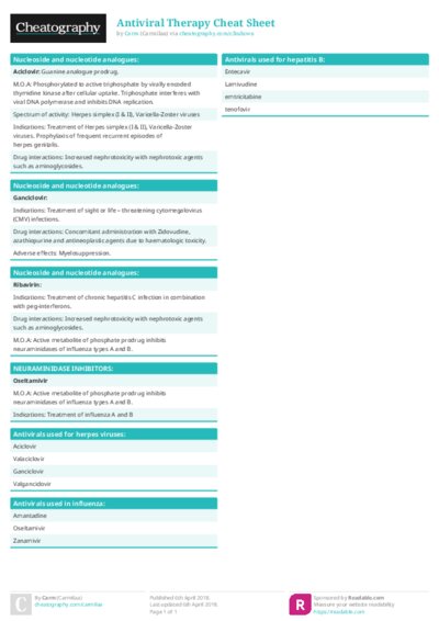 Antiviral Therapy Cheat Sheet