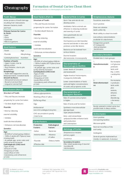 Formation of Dental Caries Cheat Sheet