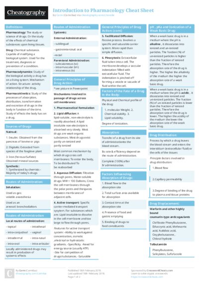 Introduction to Pharmacology Cheat Sheet