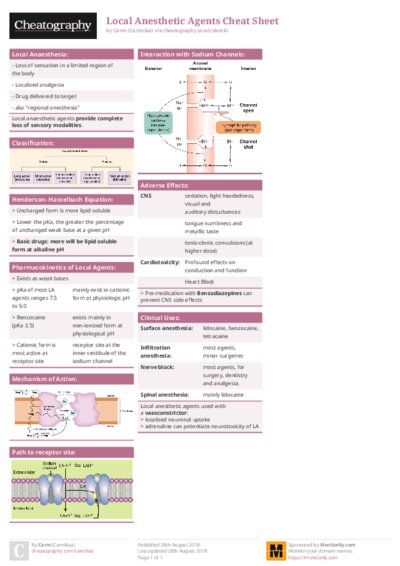 Local Anesthetic Agents Cheat Sheet