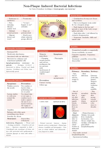 LaTeX (Compiled PDF)