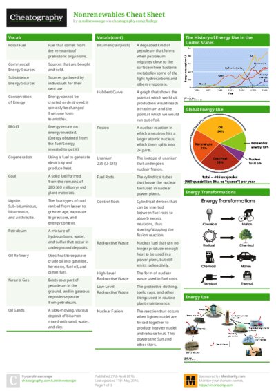 Nonrenewables Cheat Sheet