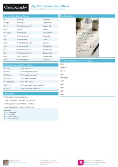 Big-O Notation Cheat Sheet