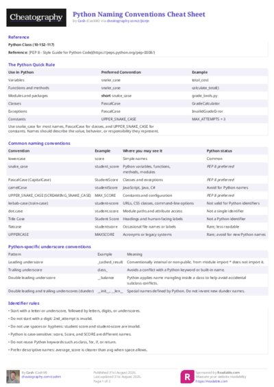 Python Naming Conventions Cheat Sheet