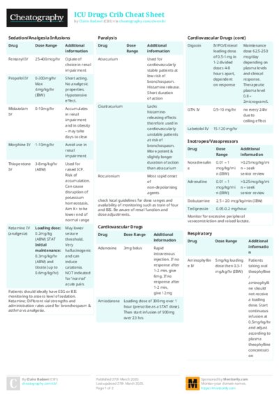 ICU Drugs Crib Cheat Sheet