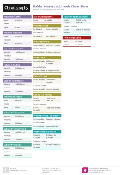 Hablar tenses and moods Cheat Sheet