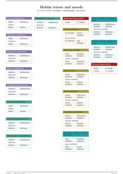 LaTeX (Compiled PDF)