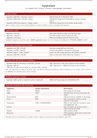 LaTeX (Compiled PDF)