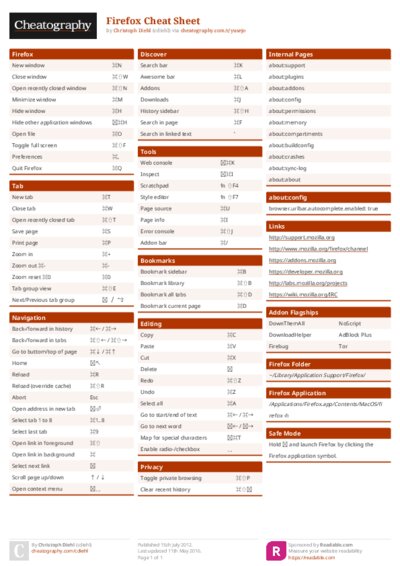 Firefox Cheat Sheet
