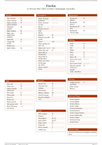 LaTeX (Compiled PDF)