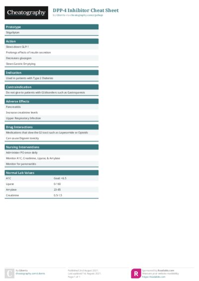 DPP-4 Inhibitor Cheat Sheet