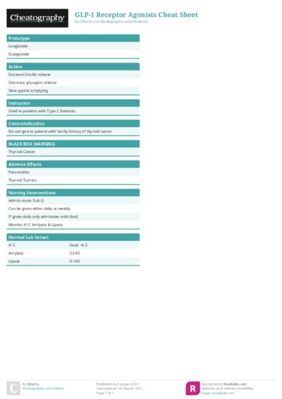 GLP-1 Receptor Agonists Cheat Sheet