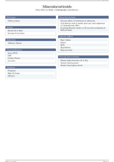 LaTeX (Compiled PDF)