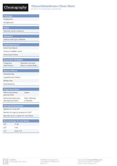 Thiazolidinediones Cheat Sheet