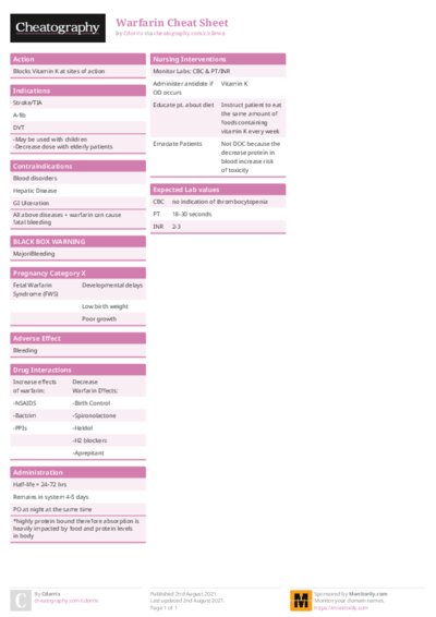 Warfarin Cheat Sheet