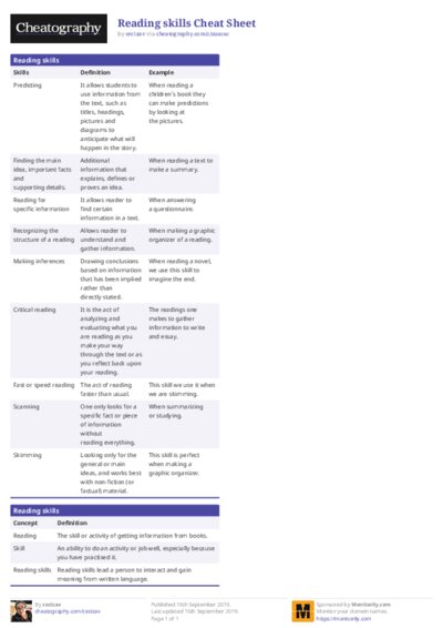 Reading skills Cheat Sheet