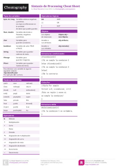 Sintaxis de Processing Cheat Sheet