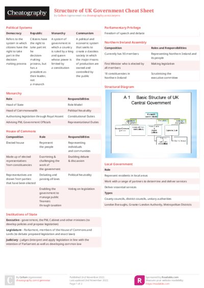 Structure of UK Government Cheat Sheet