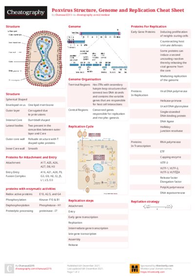 Poxvirus Structure, Genome and Replication Cheat Sheet