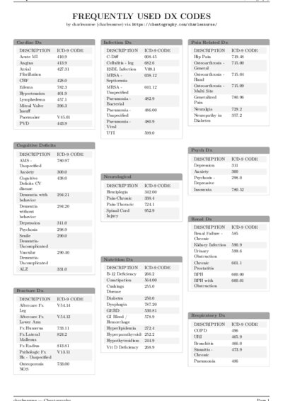 LaTeX (Compiled PDF)