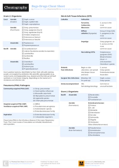 Bugs-Drugs Cheat Sheet