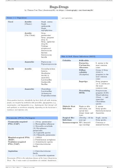 LaTeX (Compiled PDF)