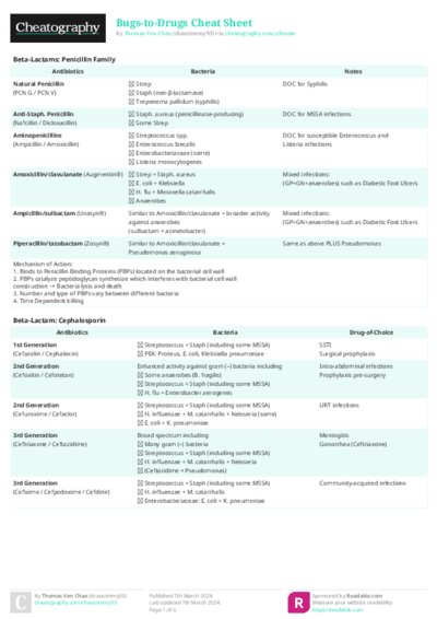 Bugs-to-Drugs Cheat Sheet