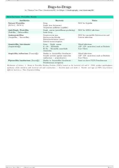 LaTeX (Compiled PDF)