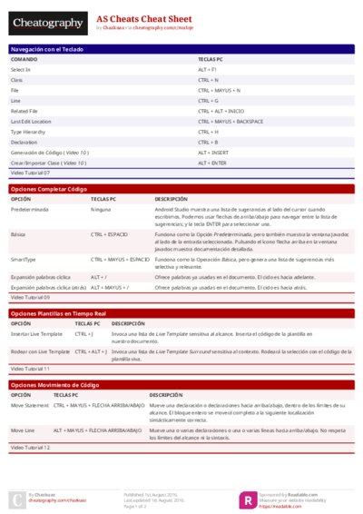 AS Cheats Cheat Sheet