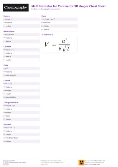 Math formulas for Volume for 3D shapes Cheat Sheet