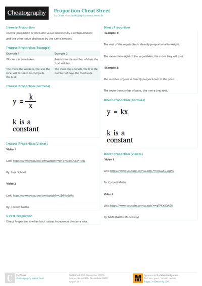 Proportion Cheat Sheet