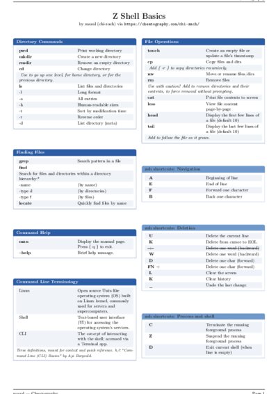 LaTeX (Compiled PDF)