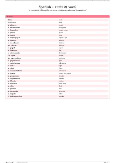 LaTeX (Compiled PDF)