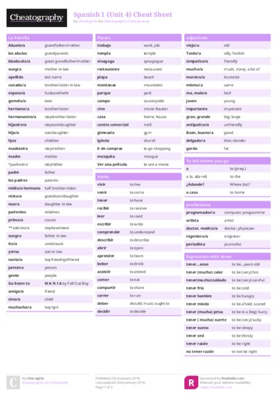 Spanish 1 (Unit 4) Cheat Sheet