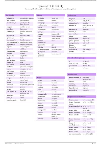 LaTeX (Compiled PDF)