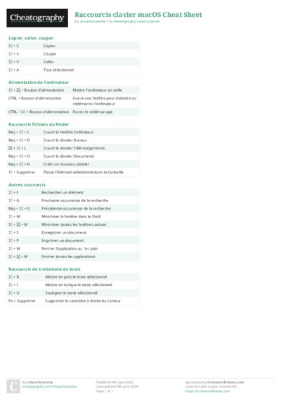 Raccourcis clavier macOS Cheat Sheet