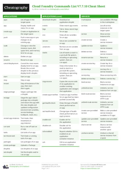Cloud Foundry Commands List V7.7.10 Cheat Sheet