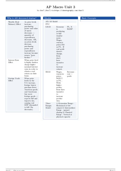 LaTeX (Compiled PDF)