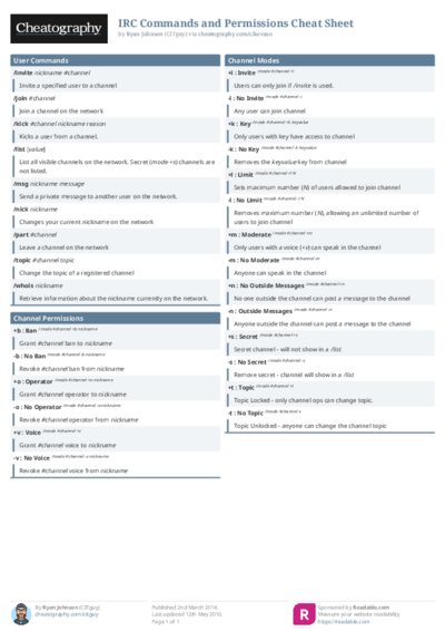 IRC Commands and Permissions Cheat Sheet