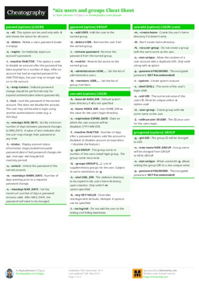 PDF (Colour) — Style 1