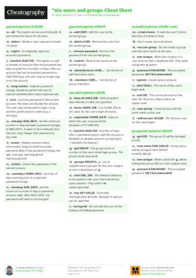 PDF (Colour) — Style 2