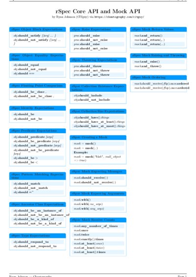 LaTeX (Compiled PDF)
