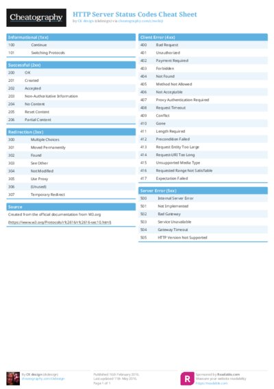 HTTP Server Status Codes Cheat Sheet