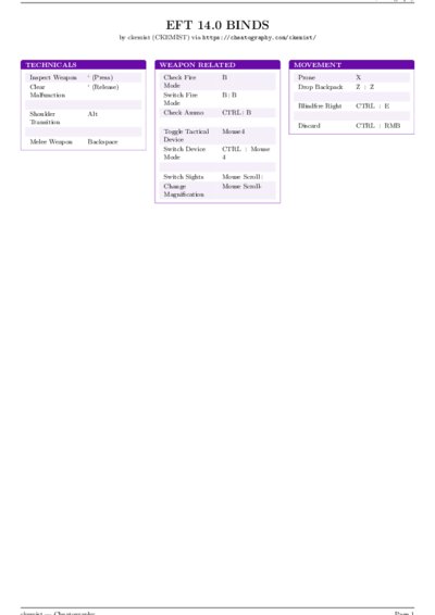 LaTeX (Compiled PDF)