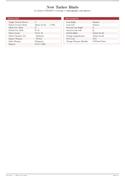 LaTeX (Compiled PDF)
