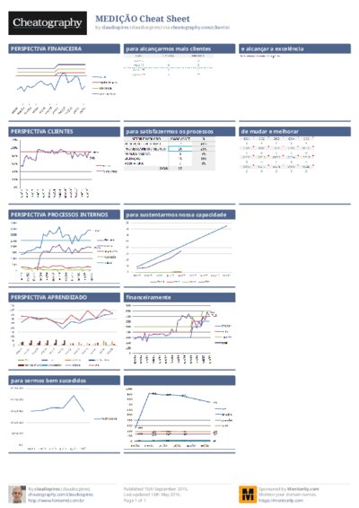 MEDIÇÃO Cheat Sheet