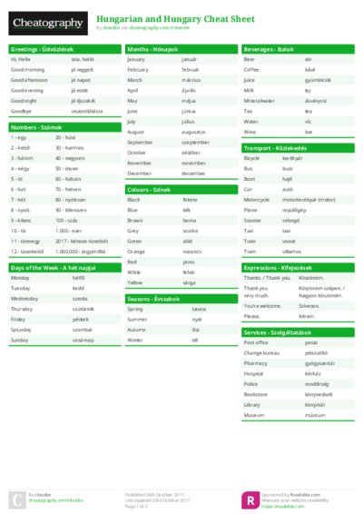 Hungarian and Hungary Cheat Sheet
