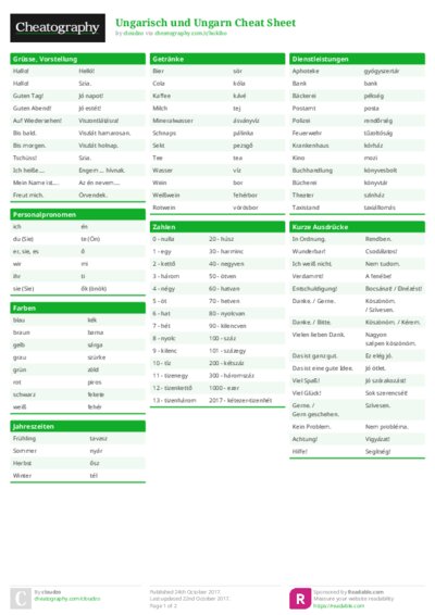 Ungarisch und Ungarn Cheat Sheet