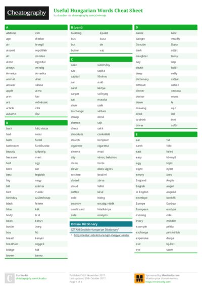Useful Hungarian Words Cheat Sheet