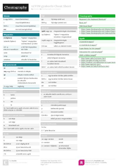 vi/VIM gyakorló Cheat Sheet